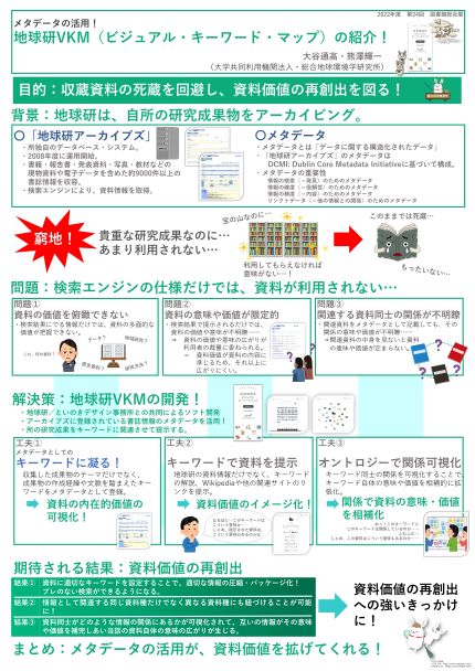 総合地球環境学研究所 | 図書館総合展
